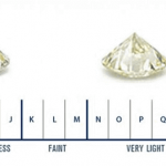 What is F Color Diamond?